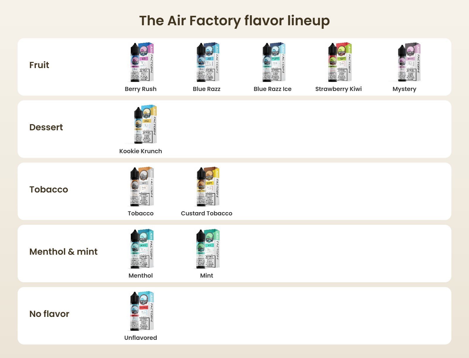Air Factory 60mL flavors grouped by type: fruit, dessert, tobacco, menthol and mint, and unflavored