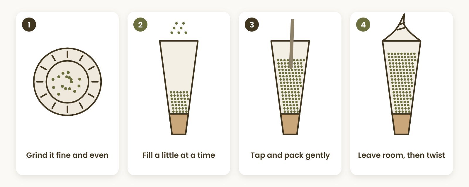 Four steps to fill a pre-rolled cone: grind fine and even, fill a little at a time, tap and pack gently, then leave room and twist the top